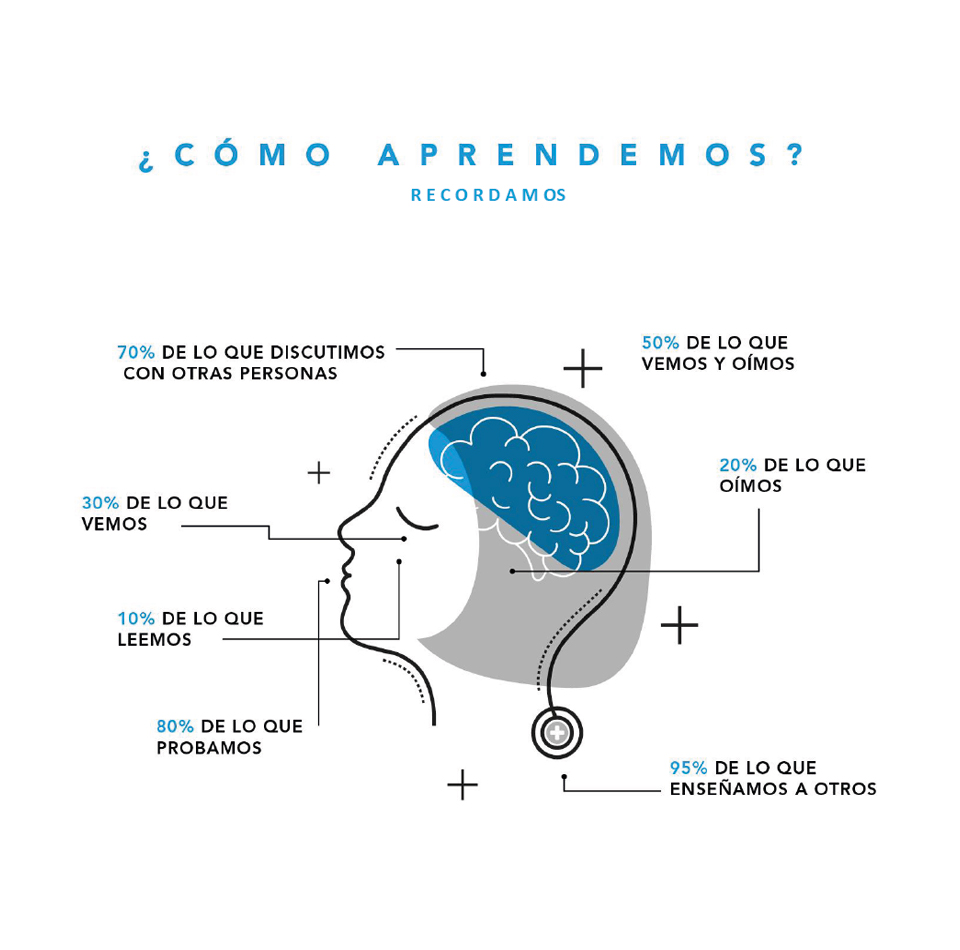 como-aprendemos